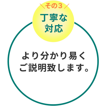 丁寧な対応　より分かりやすくお客様にご説明致します。